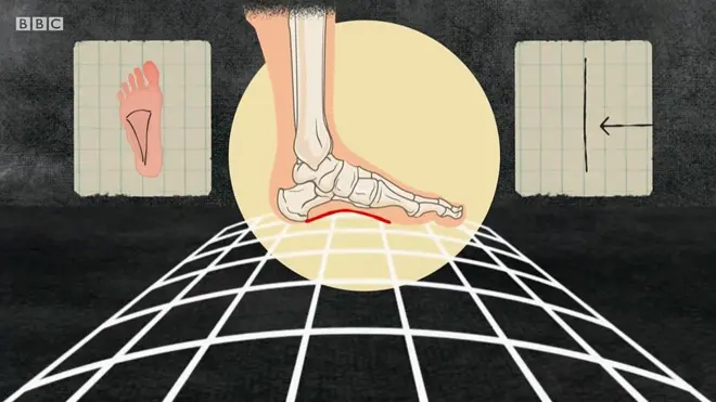 กราฟิกรูปเท้า