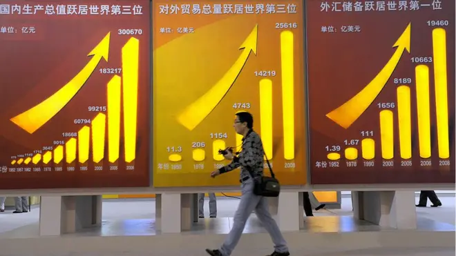 中国经济