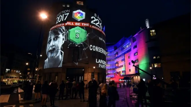 BBC总部门外投影的出口民调预测结果