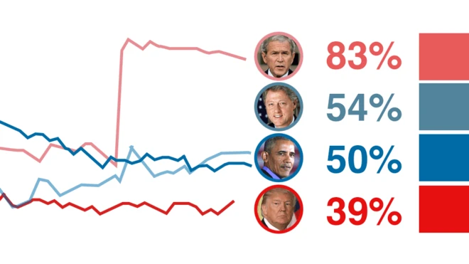 Trump tracker