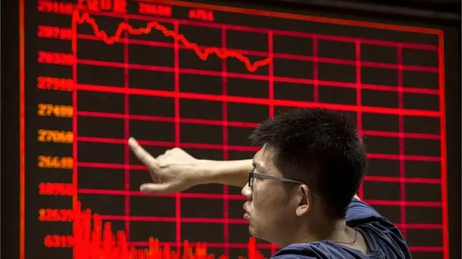 Китай, індекси