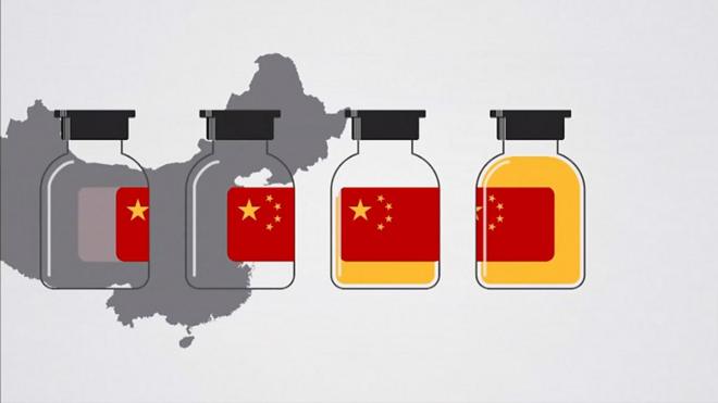 我们对中国COVID-19疫苗了解多少