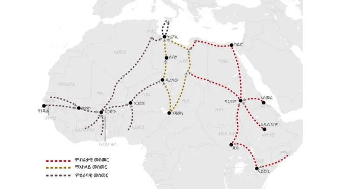 መስመራት ጉዕዞ ስደት