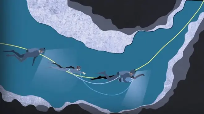 Кожна дитина пливе у супроводі двох дайверів, які тримають її кисневий балон.