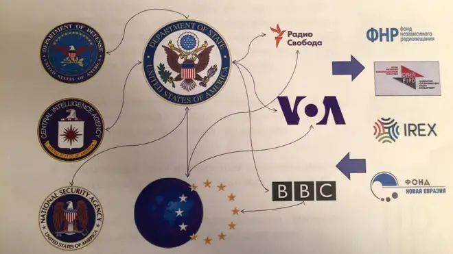 Так в российской Госдуме представляют схему влияния западных СМИ на выборные процессы в России