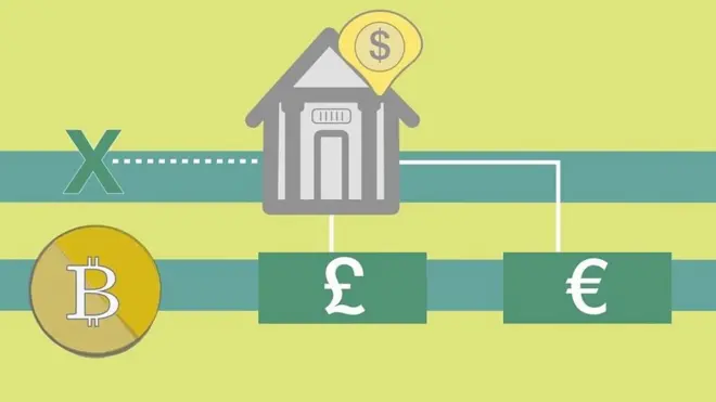 'ክሪፕቶካረንሲ'