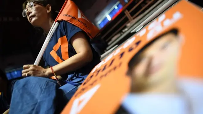 ผู้สนับสนุนพรรคอนาคตใหม่