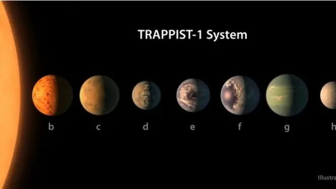 Sistema Trappist-1.
