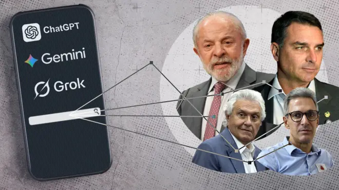 Montagem com presidenciáveis brasileiros e o nome de modelos de inteligência artificial e chatbots