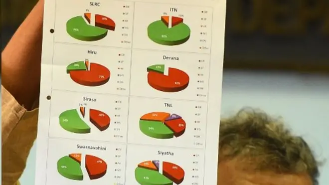 presidential election