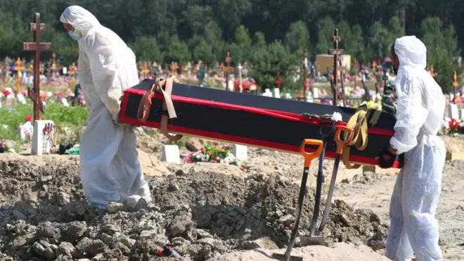 Похороны в России