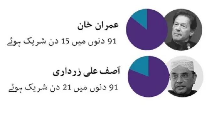 عمران زرداری