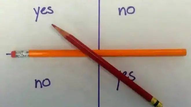 Charlie Charlie challenge