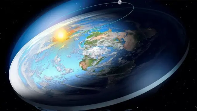 รูปโลกแบน