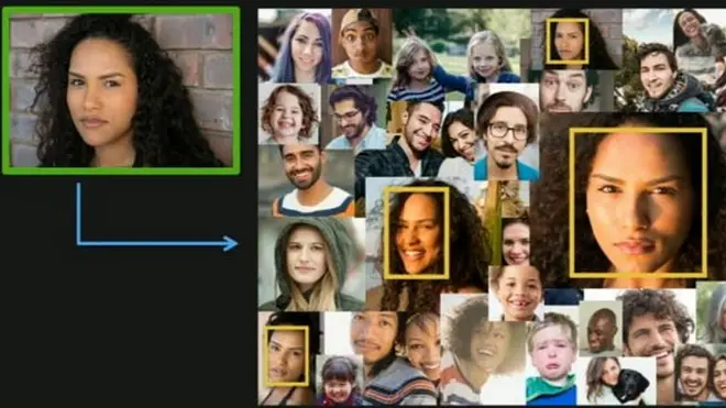 የ 'ፌስ ሪኮግኒሽን' ቴክኖሎጂ