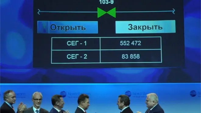 Північний потік-2