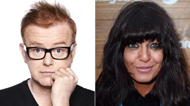 Найбільш оплачувані зірки BBC (серед жінок та чоловіків): Кріс Еванс і Клаудіа Вінклман