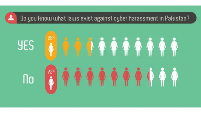 ڈیجیٹل رائٹس فاؤنڈیشن