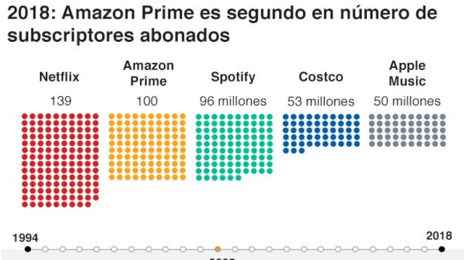 Amazon Prime