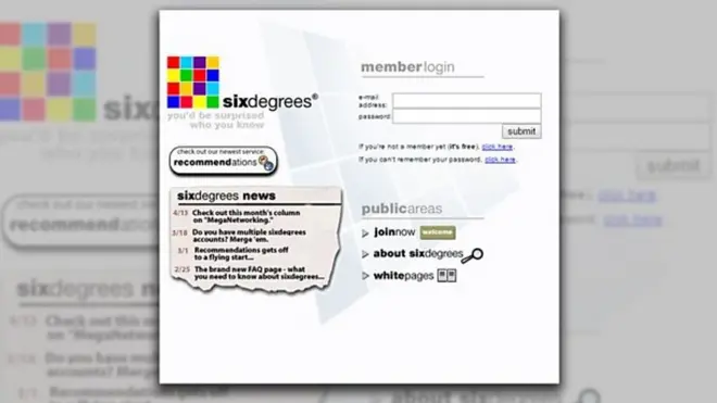 تارنمای شش درجه