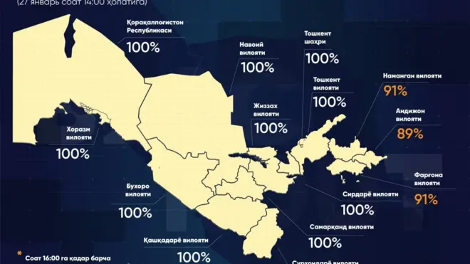 Электр таъминоти бўйича маълумот