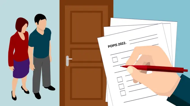 Popis stanovništva Srbije