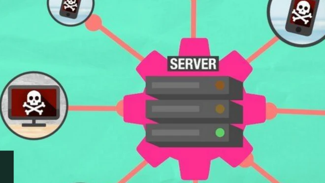 رسم توضيحي لهجمات قرصنة الكترونية