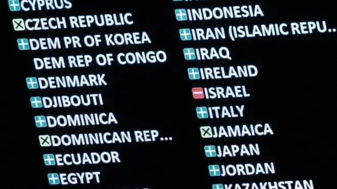 Indonesia sejak awal menyatakan akan mendukung resolusi sementara Israel menolak.