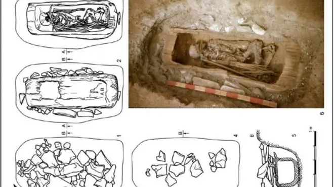 Pictures of the burial site.