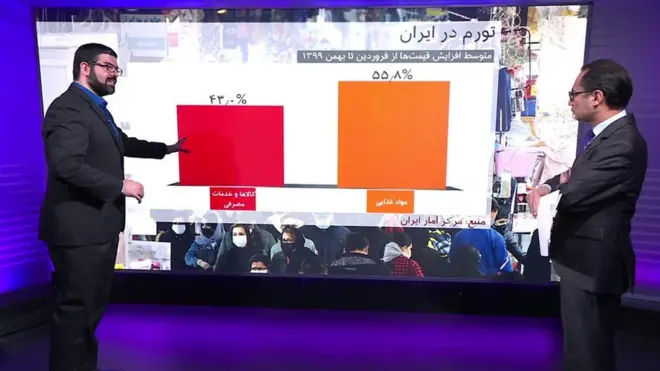 تورم ایران در چند ماه آینده بالا میرود یا پایین؟
