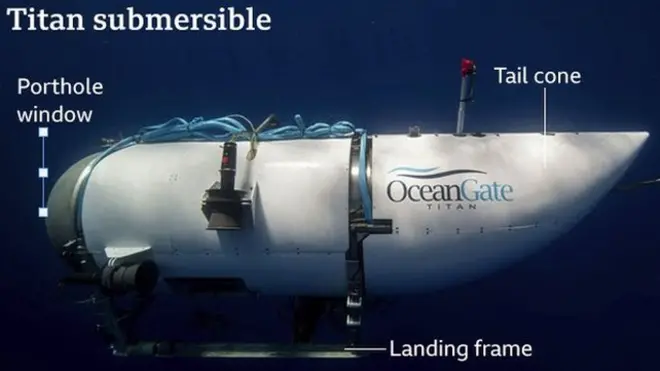 오션게이트 잠수정