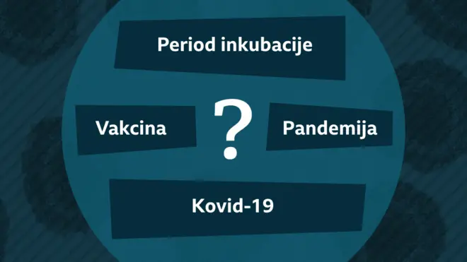 korona rečnik pojmovi