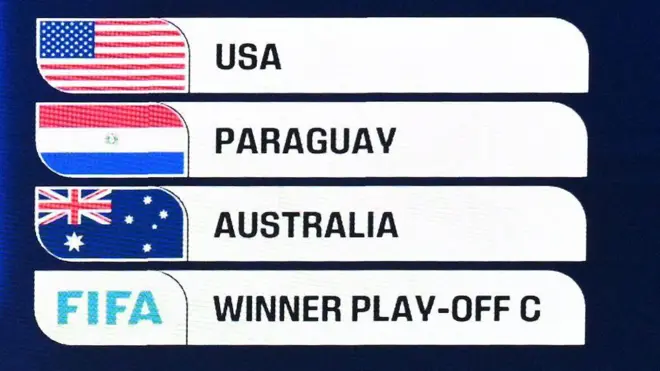 ABD, Paraguay ve Avustralya'nın bulunduğu bir grup.