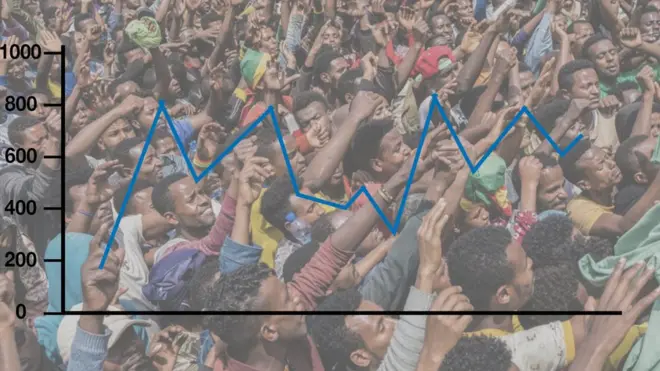 የተሰበሰበ ሕዝብና ግራፍ