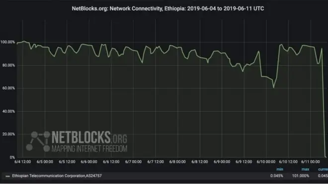 የኔትብሎክስ መረጃ