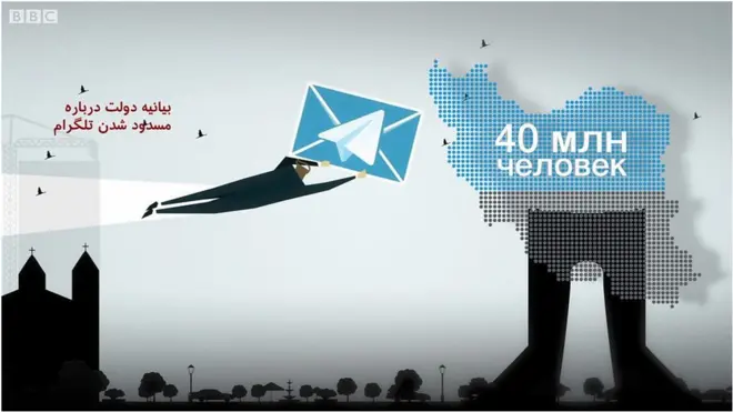 Иранский запрет