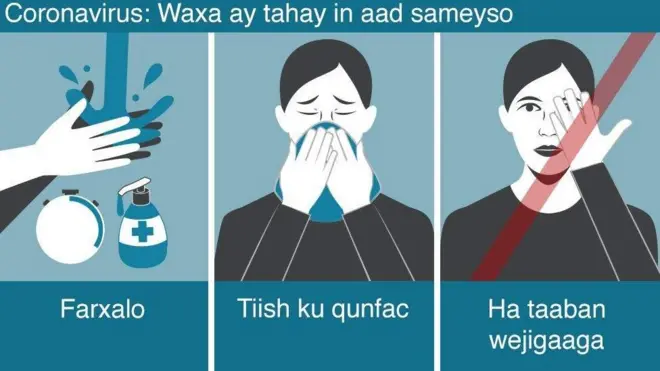 Tallaabooyiinka loo baahan yahay si aad uga hortagto Corona