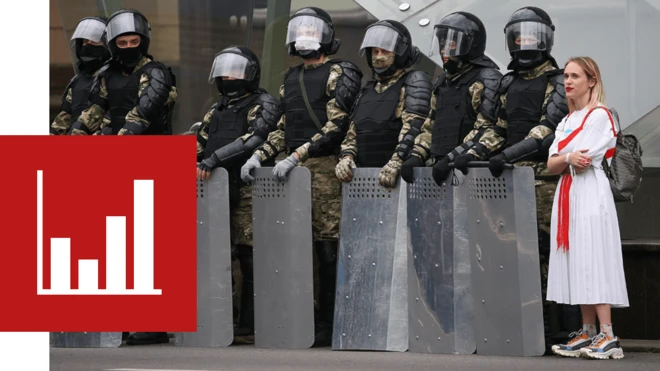 протесты в беларуси