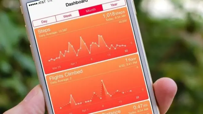 البيانات توضح الرحلات والخطوات التي خطاها المسافر