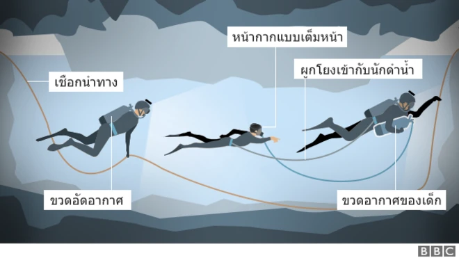 กราฟฟิค