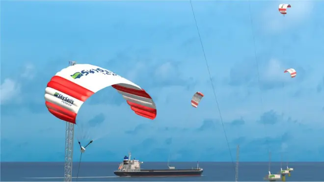 Untuk memanen energi angin dari ketinggian tempat angin bertiup paling cepat, kuncinya mungkin adalah menerbangkan layang-layang.