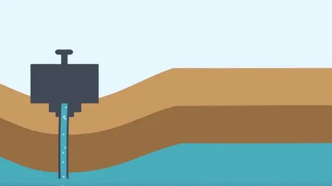 جکارتہ، زیر زمین پانی