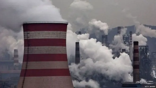 चीन, प्रदूषण