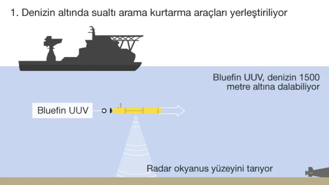 kurtarma araçları grafiği
