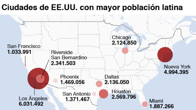 Distribución de latinos en Estados Unidos