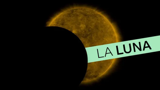 La luna y el sol
