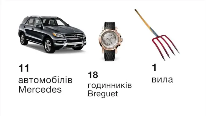 Статки кандидатів у президенти