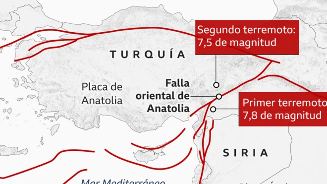 Mapa de las fallas de Anatolia.