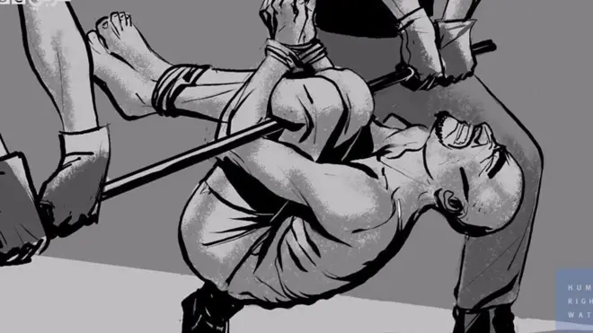 صورة توضيحية للتعذيب