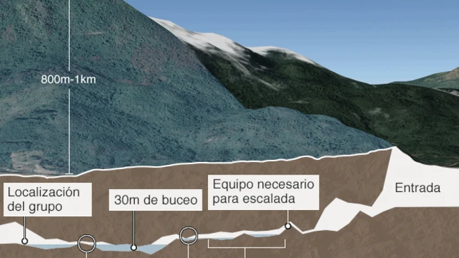 Gráfico del interior de la cueva.